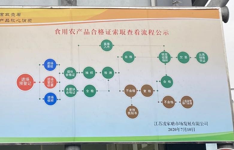 常州市凌家塘市场发展的食用农产品合格证索取查看流程